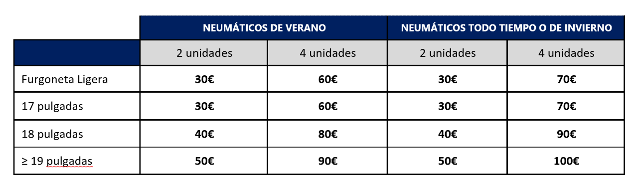 GOODYEAR TE LLEVA MÁS LEJOS