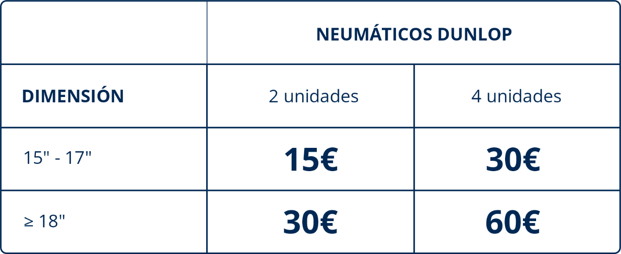 Gana hasta 60€ en premios