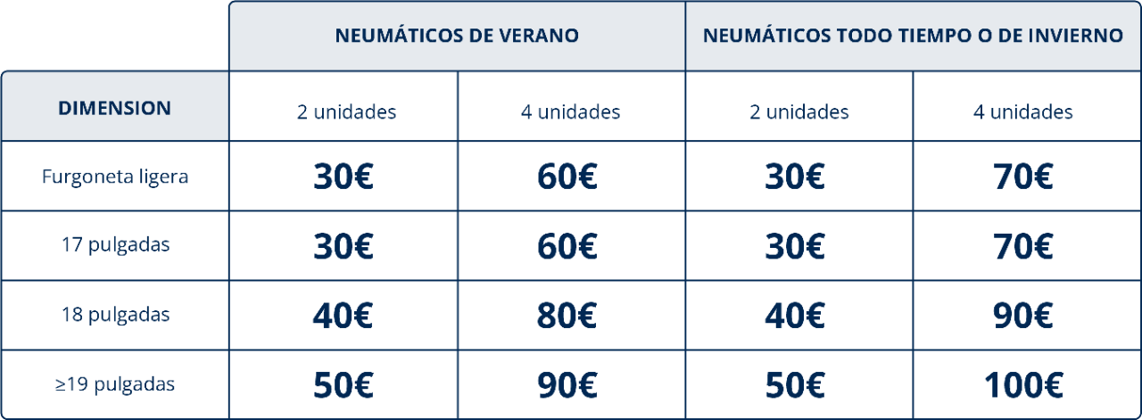 Consigue un cheque regalo de hasta 100€