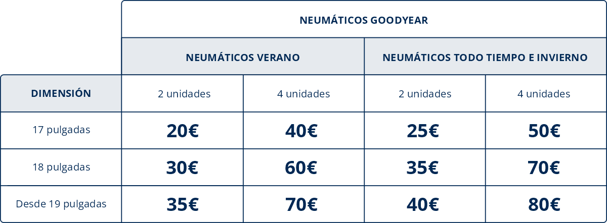 Consigue un reembolso de hasta 80€ - Gana con Vulco