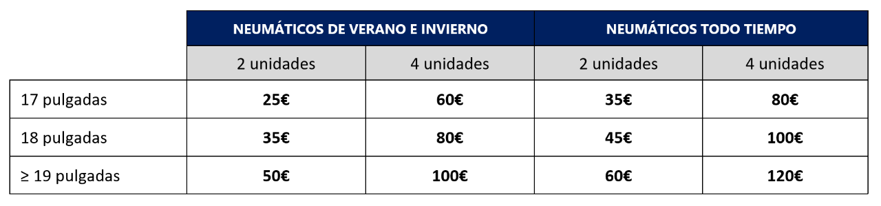 Consigue un cheque regalo de hasta 120€