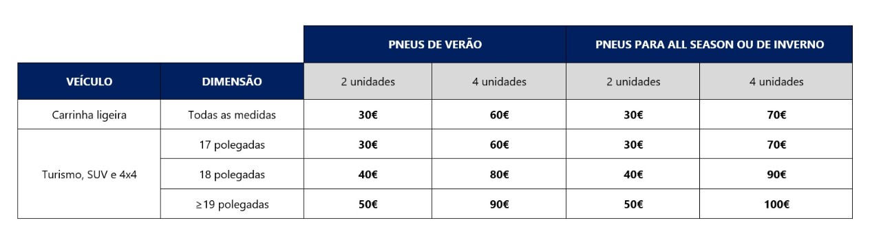 Vulco promotion table