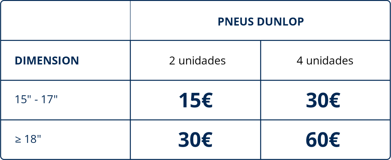Ganhe um cartão-presente no valor de até 60€