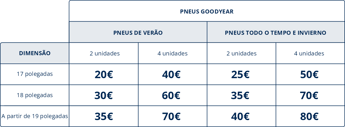 Ganhe com Vulco - Novembro 2025 - Goodyear - table