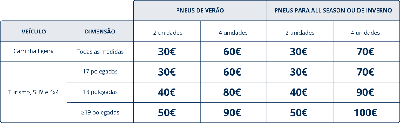 Ganhe um cartão-presente no valor de até 100€ - table