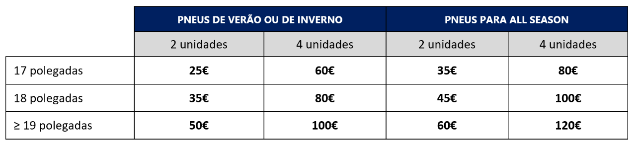 Ganhe um cartão-presente no valor de até 120€